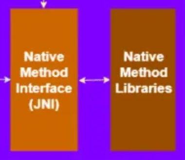 [Java] JVM Architecture (JVM 메모리구조) | GardenZeeero